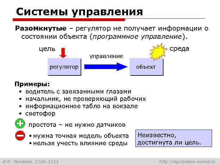Системы управления Разомкнутые – регулятор не получает информации о состоянии объекта (программное управление). среда