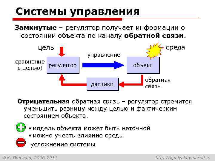 Системы управления Замкнутые – регулятор получает информации о состоянии объекта по каналу обратной связи.