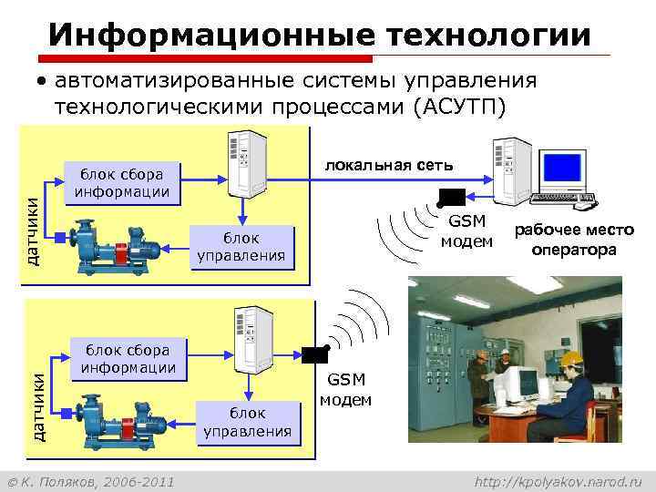 Информационные технологии датчики • автоматизированные системы управления технологическими процессами (АСУТП) локальная сеть блок сбора
