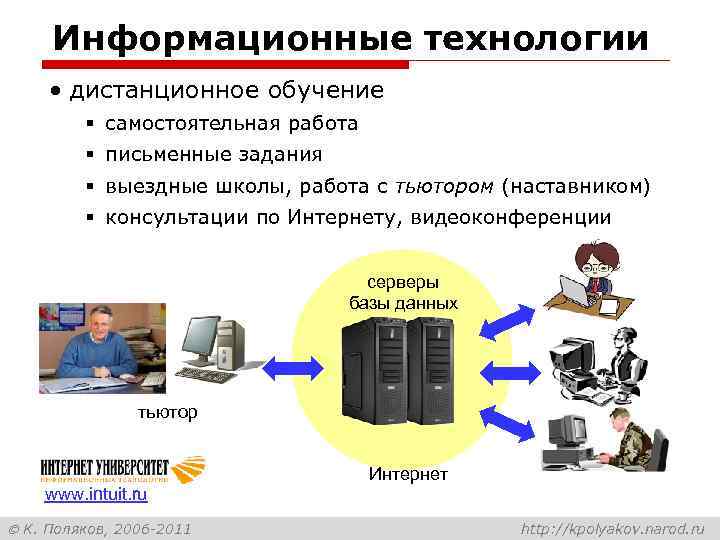 Информационные технологии • дистанционное обучение § самостоятельная работа § письменные задания § выездные школы,