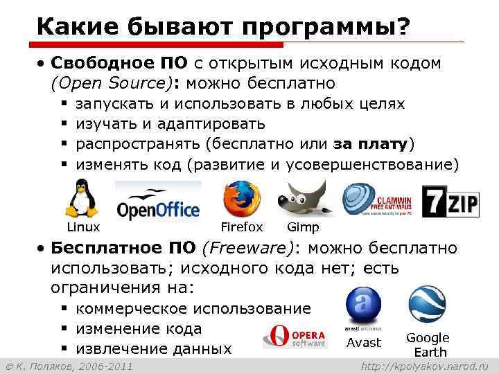 Какие бывают программы? • Свободное ПО с открытым исходным кодом (Open Source): можно бесплатно