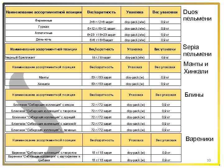 М вес в упаковке. Вес на упаковке. Пакеты весовые. Вес пакета. Вес упаковки без содержимого. Mukhastore вес упаковки.