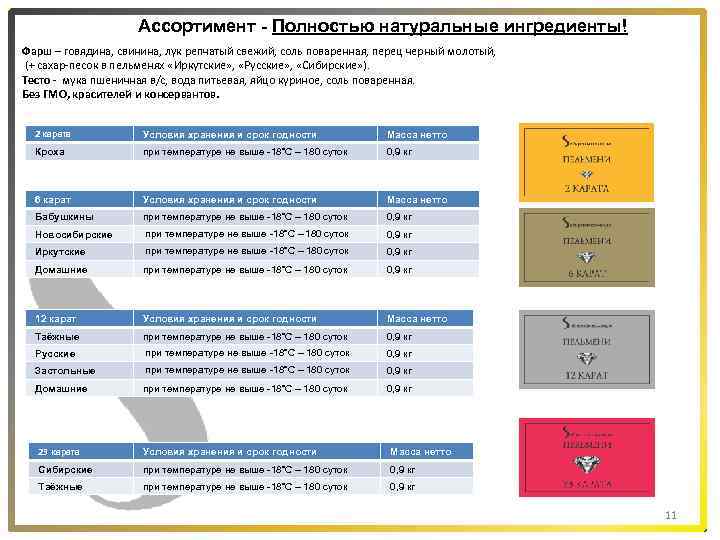 Ассортимент - Полностью натуральные ингредиенты! Фарш – говядина, свинина, лук репчатый свежий, соль поваренная,