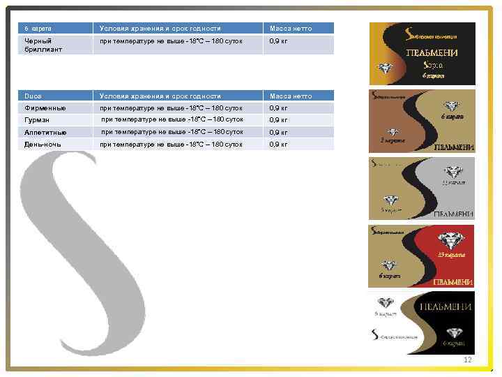6 карата Условия хранения и срок годности Масса нетто Черный бриллиант при температуре не