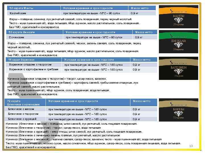 53 карата Манты Условия хранения и срок годности Масса нетто Каспийские при температуре не
