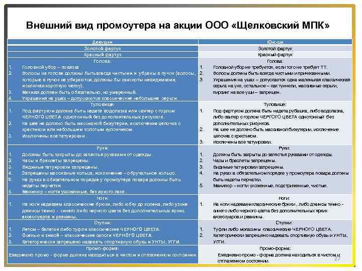 Внешний вид промоутера на акции ООО «Щелковский МПК» Девушки Золотой фартук Красный фартук Голова: