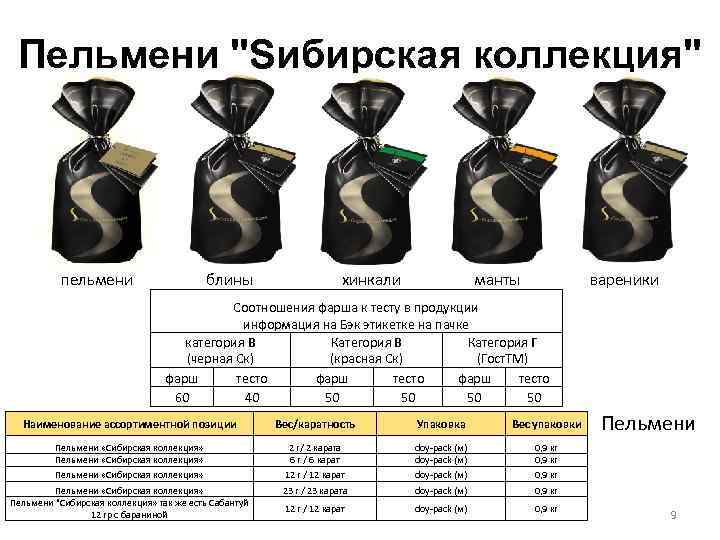 Категории мяса а б в г д. Пельмени категории г. Пельмени категории а. Классификация пельменей. Мясо категории г в пельменях.