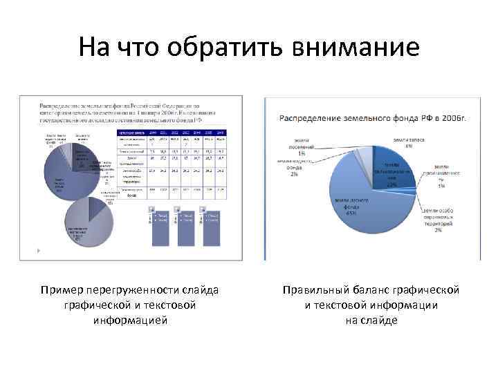 На что обратить внимание Пример перегруженности слайда графической и текстовой информацией Правильный баланс графической