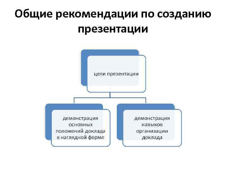 Советы по созданию презентации