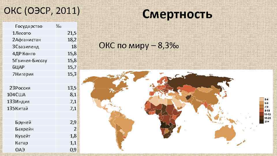 ОКС (ОЭСР, 2011) Государство 1 Лесото 2 Афганистан 3 Свазиленд 4 ДР Конго 5