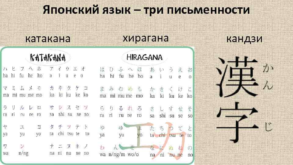 Японский язык – три письменности катакана хирагана кандзи 