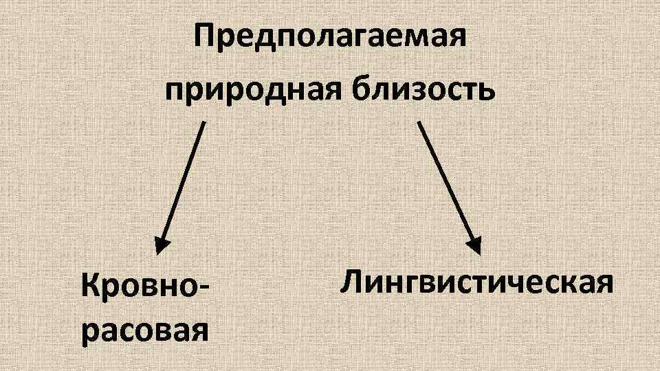 Предполагаемая природная близость Кровнорасовая Лингвистическая 