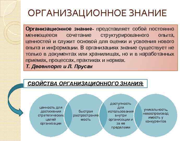 Знания представляют собой. Знания организации. Организационное знание. Организованное познание это. Организационное знание для компании.