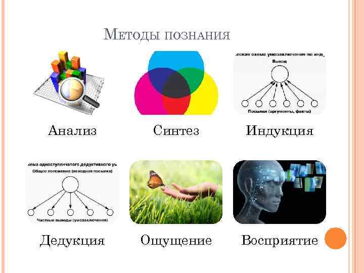 Анализ синтез обобщение индукции