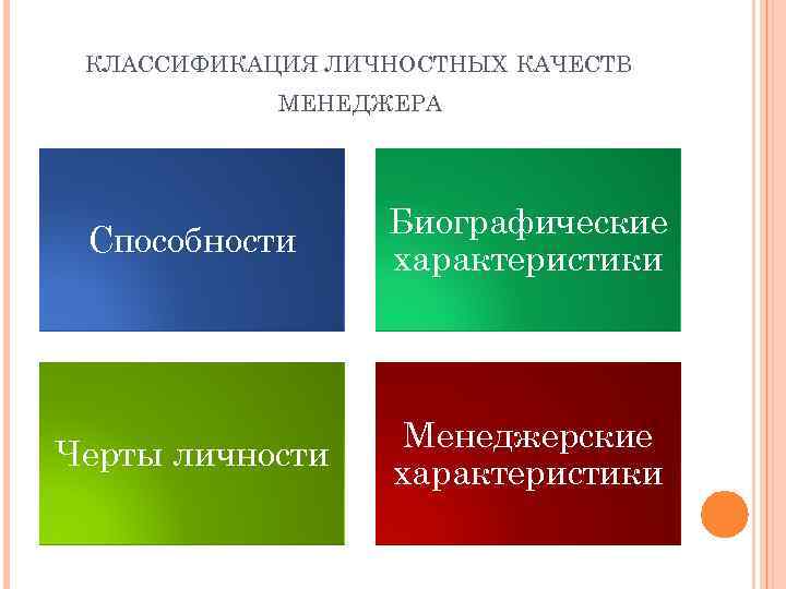 КЛАССИФИКАЦИЯ ЛИЧНОСТНЫХ КАЧЕСТВ МЕНЕДЖЕРА Способности Биографические характеристики Черты личности Менеджерские характеристики 