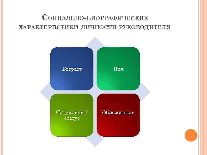 СОЦИАЛЬНО-БИОГРАФИЧЕСКИЕ ХАРАКТЕРИСТИКИ ЛИЧНОСТИ РУКОВОДИТЕЛЯ Возраст Пол Социальный статус Образование 