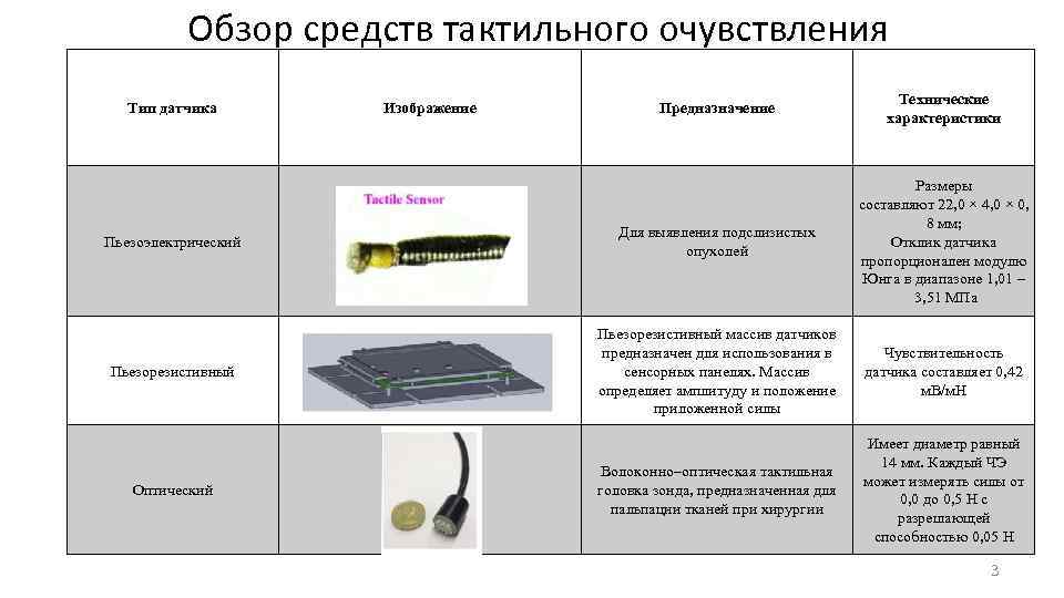 Обзор средств тактильного очувствления Предназначение Технические характеристики Пьезоэлектрический Для выявления подслизистых опухолей Размеры составляют