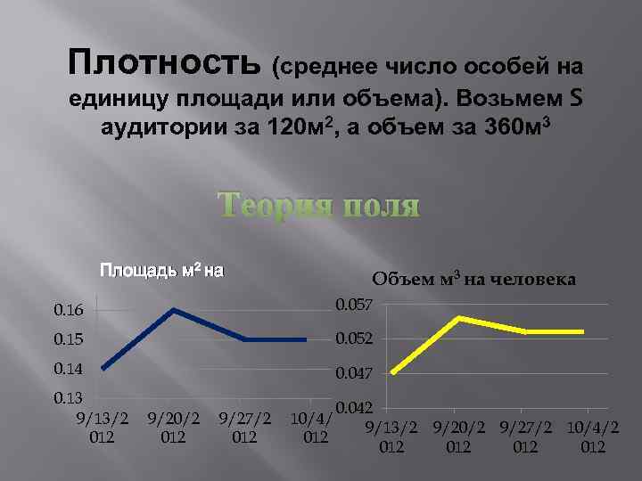 Плотность (среднее число особей на единицу площади или объема). Возьмем S аудитории за 120