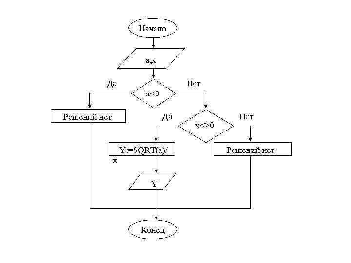 Найдите значение x y a b