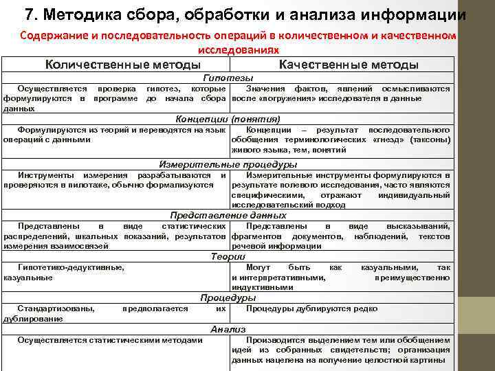 7. Методика сбора, обработки и анализа информации Содержание и последовательность операций в количественном и