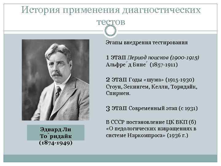 История применения диагностических тестов Этапы внедрения тестирования 1 этап Период поисков (1900 -1915) Альфре