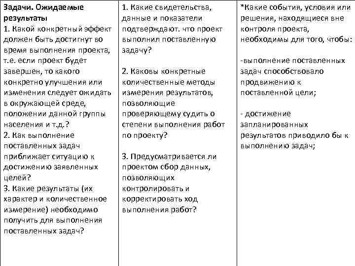 Задачи. Ожидаемые результаты 1. Какой конкретный эффект должен быть достигнут во время выполнения проекта,