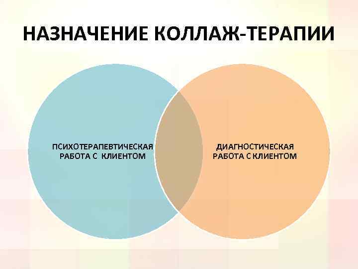 НАЗНАЧЕНИЕ КОЛЛАЖ-ТЕРАПИИ ПСИХОТЕРАПЕВТИЧЕСКАЯ РАБОТА С КЛИЕНТОМ ДИАГНОСТИЧЕСКАЯ РАБОТА С КЛИЕНТОМ 