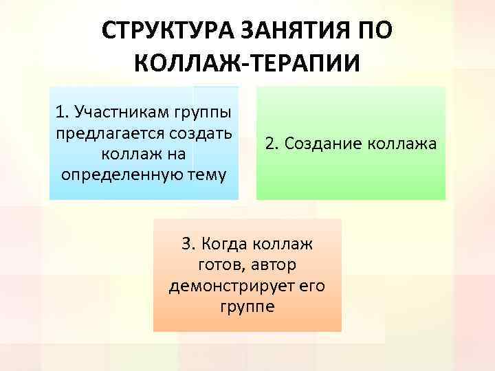 СТРУКТУРА ЗАНЯТИЯ ПО КОЛЛАЖ-ТЕРАПИИ 1. Участникам группы предлагается создать коллаж на определенную тему 2.