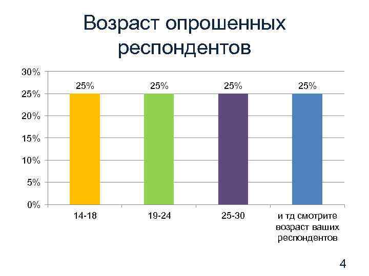 Опрашиваемые респонденты