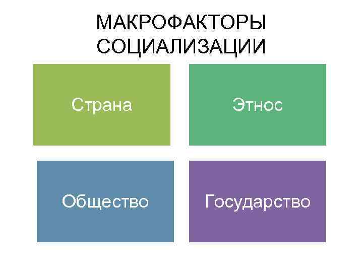 Микрофакторы социализации человека