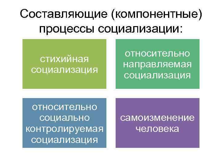 Агенты стихийной социализации