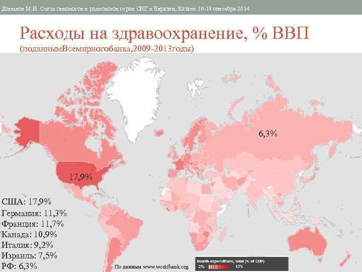 Давыдов М. И. Съезд онкологов и радиологов стран СНГ и Евразии, Казань 16 -18