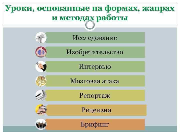 Нетрадиционные формы организации обучения презентация