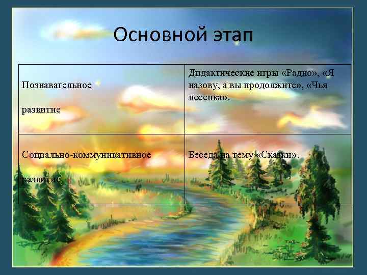 Основной этап Познавательное Дидактические игры «Радио» , «Я назову, а вы продолжите» , «Чья