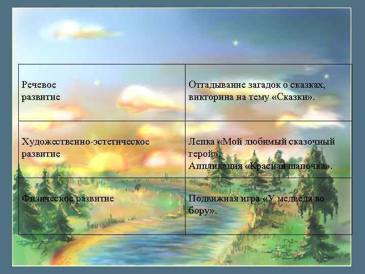 Речевое развитие Отгадывание загадок о сказках, викторина на тему «Сказки» . Художественно-эстетическое развитие Лепка