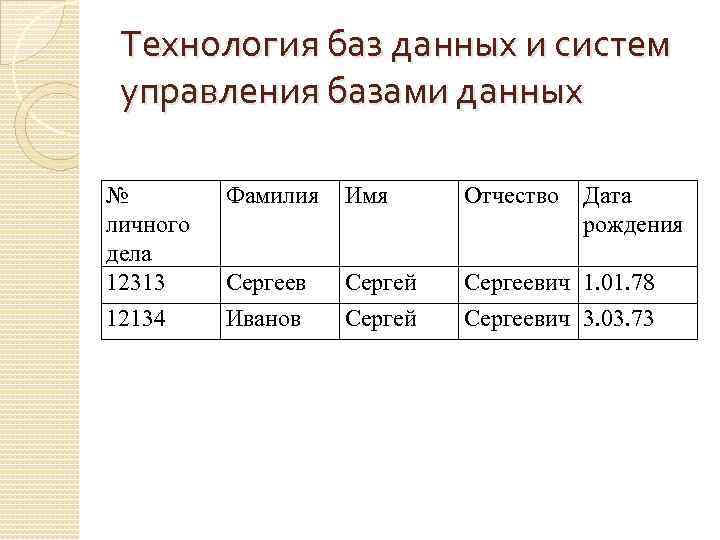 Технология баз данных и систем управления базами данных № личного дела 12313 Фамилия Имя