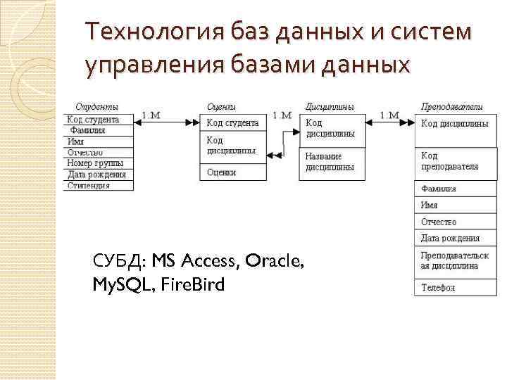 Технология баз информации. Технологии баз данных. Технология БД элементы. Выбор технологии БД. Можно ли открыть в СУБД несколько разных баз данных.