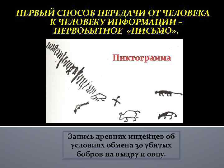 ПЕРВЫЙ СПОСОБ ПЕРЕДАЧИ ОТ ЧЕЛОВЕКА К ЧЕЛОВЕКУ ИНФОРМАЦИИ – ПЕРВОБЫТНОЕ «ПИСЬМО» . Пиктограмма Запись
