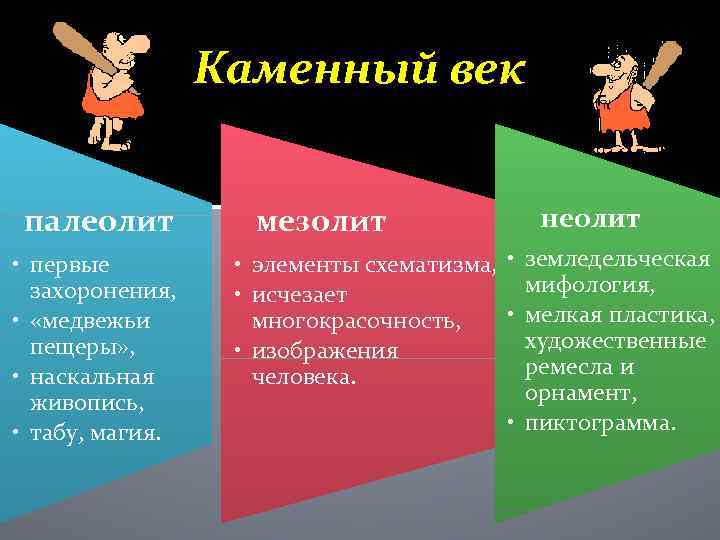 Каменный век палеолит • первые захоронения, • «медвежьи пещеры» , • наскальная живопись, •