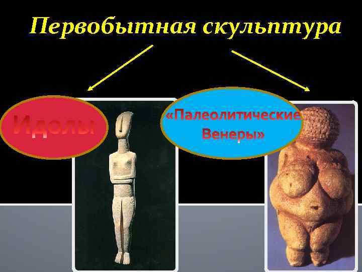 Первобытная скульптура 