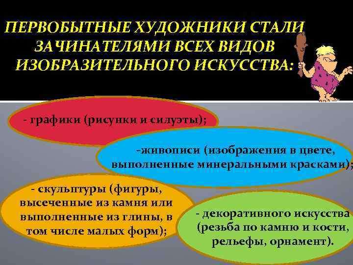 ПЕРВОБЫТНЫЕ ХУДОЖНИКИ СТАЛИ ЗАЧИНАТЕЛЯМИ ВСЕХ ВИДОВ ИЗОБРАЗИТЕЛЬНОГО ИСКУССТВА: - графики (рисунки и силуэты); -живописи