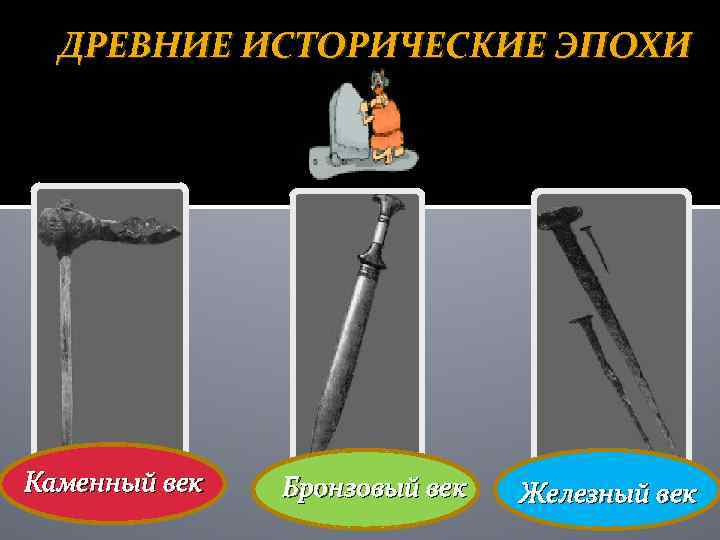 ДРЕВНИЕ ИСТОРИЧЕСКИЕ ЭПОХИ Каменный век Бронзовый век Железный век 