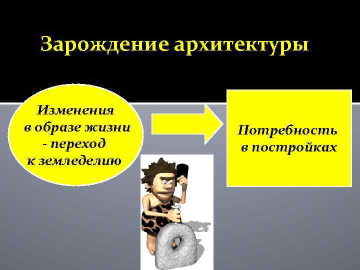 Зарождение архитектуры Изменения в образе жизни - переход к земледелию Потребность в постройках 