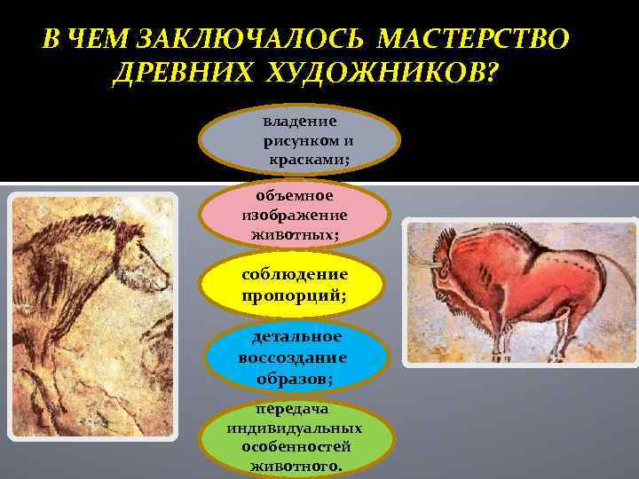 Какие функции несли изображения зверей искусства первобытного общества