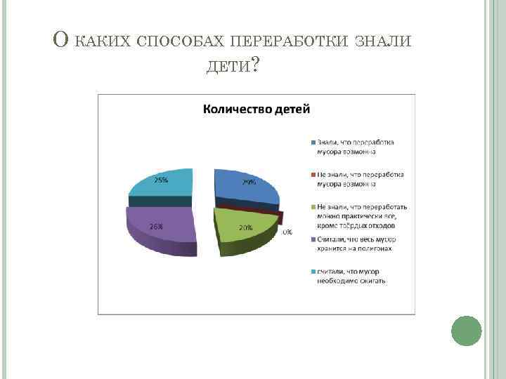 О КАКИХ СПОСОБАХ ПЕРЕРАБОТКИ ЗНАЛИ ДЕТИ? 