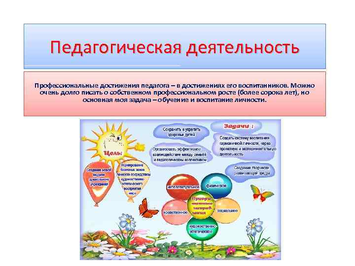 Педагогическая деятельность Профессиональные достижения педагога – в достижениях его воспитанников. Можно очень долго писать