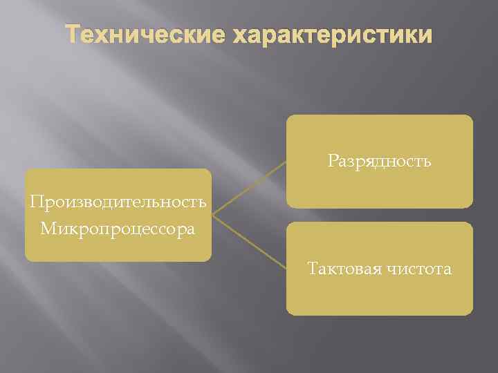 Технические характеристики Разрядность Производительность Микропроцессора Тактовая чистота 