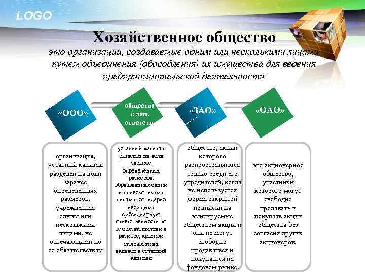 Хозяйственные организации. Хозяйственные организации примеры. Хозяйственные организации примеры организаций. Хозяйственное общество примеры организаций. Примеры хозяйственных учреждений.