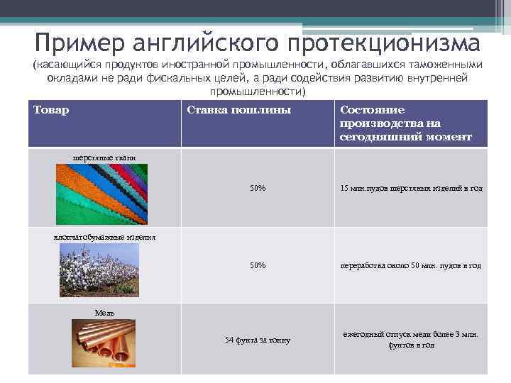 Пример английского протекционизма (касающийся продуктов иностранной промышленности, облагавшихся таможенными окладами не ради фискальных целей,