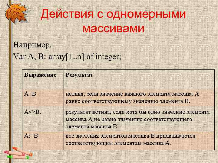 С клавиатуры вводится некоторое предложение вывести все его слова в столбик